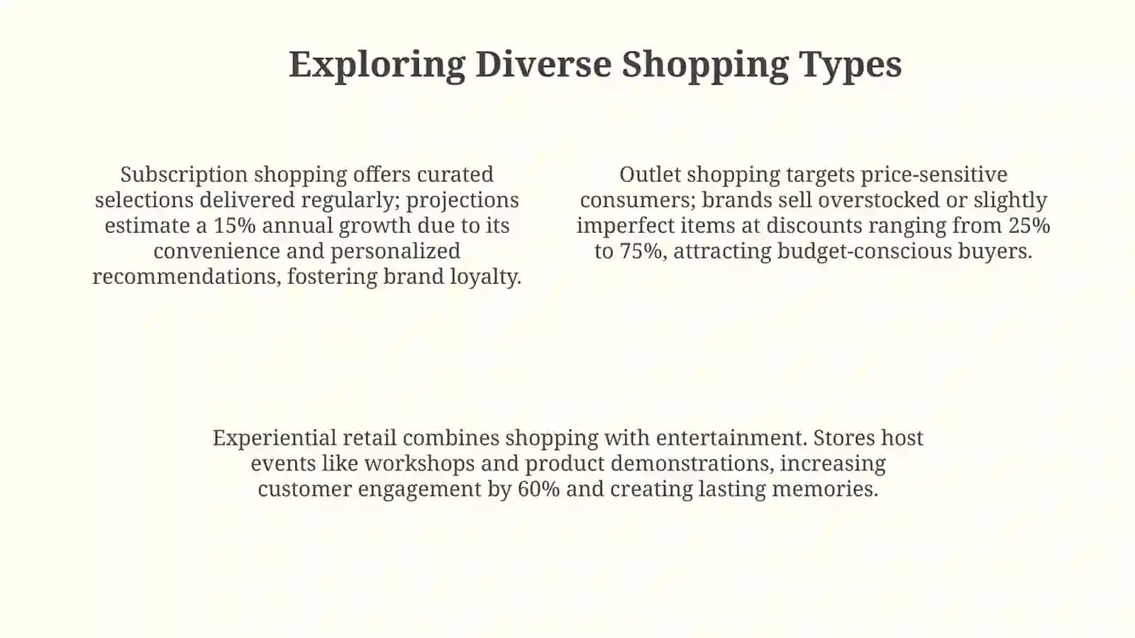 The World of Shopping: An Overview 4