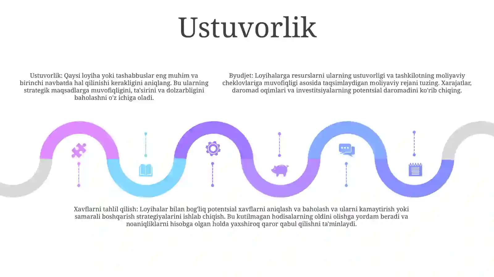 Budjet Rivjlanish Bosqichlari 4