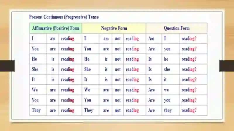 Present Continuous 4