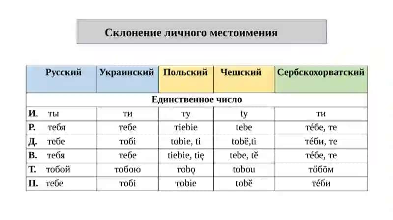 Классификация славянских языков 4