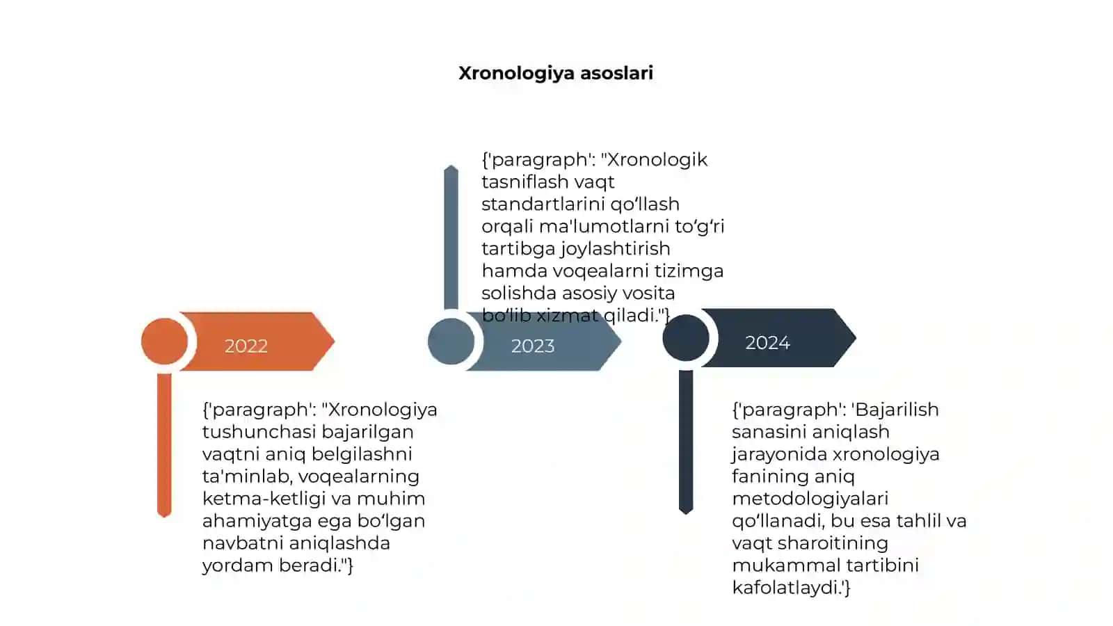 Bajarilish vaqti bo‘yicha klassifikatsiyalash (xronologiya) 4