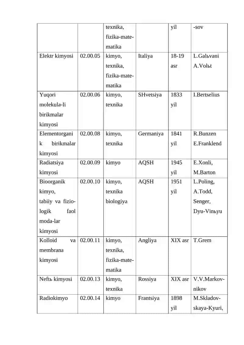 Tovarlarni kimyoviy tarkibi asosida sinflash va sertifikatlash 4