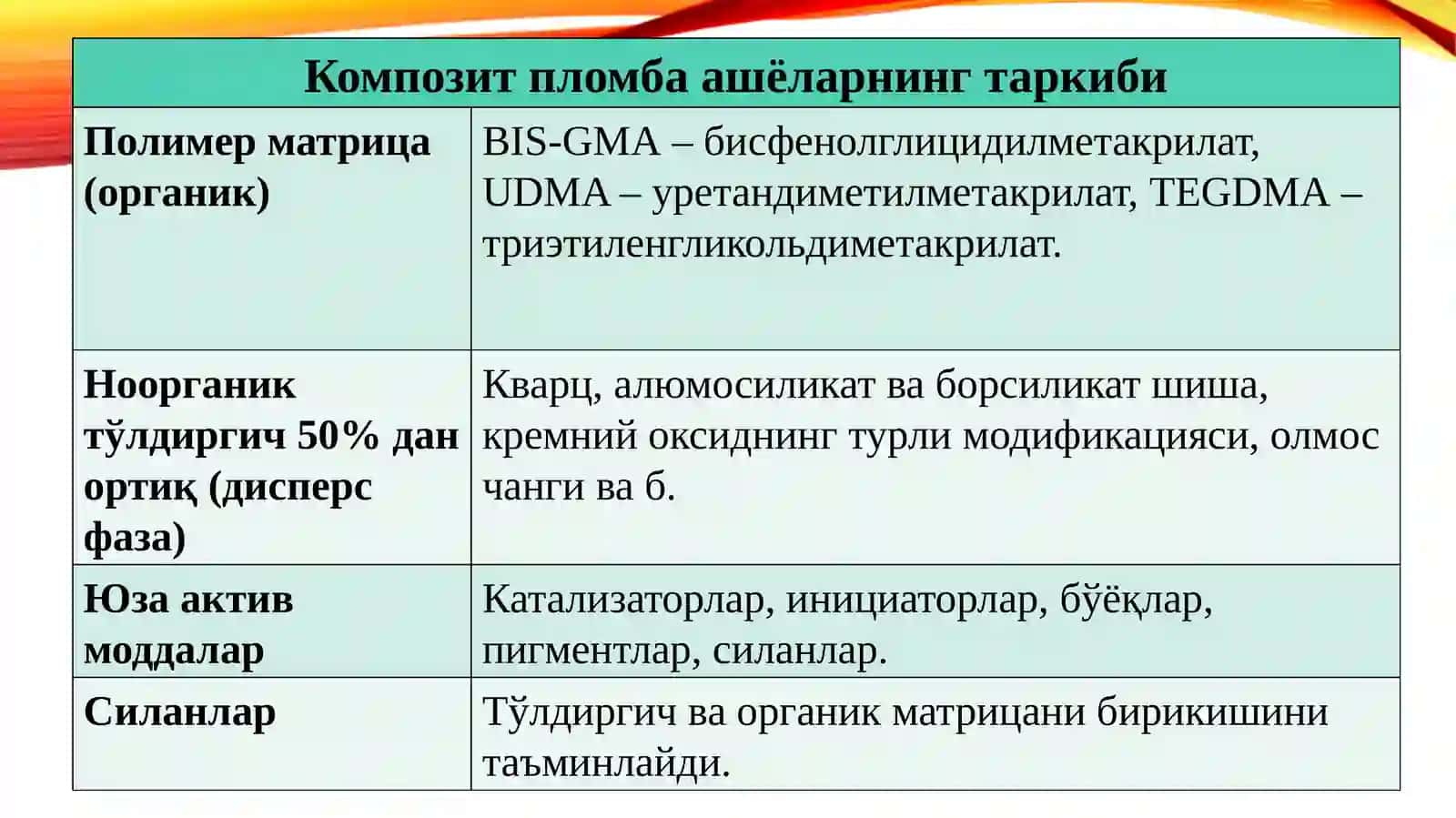 Композит пломба ашъёларининг таркиби 4