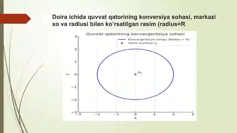 Quvvat qatorlari (Abel teoremasi) 4
