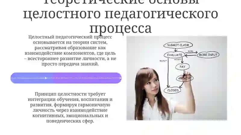 Целостный педагогический процесс 4