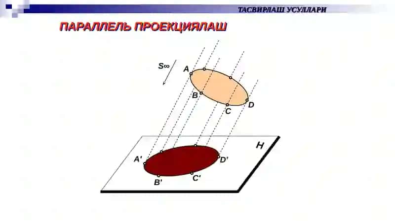 Чизма геометрия курси 4