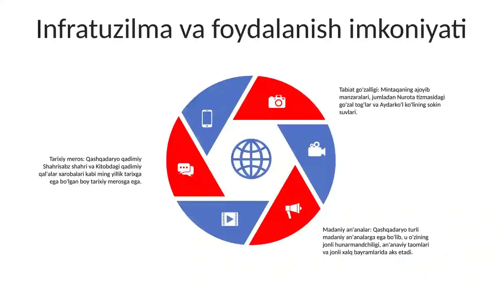 Qashqadaryoda Turizmning Rivojlanishi 4