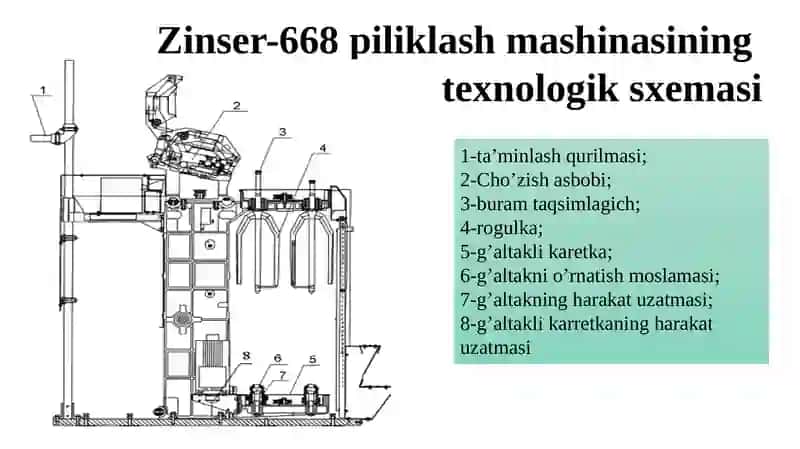 Piliklash 4
