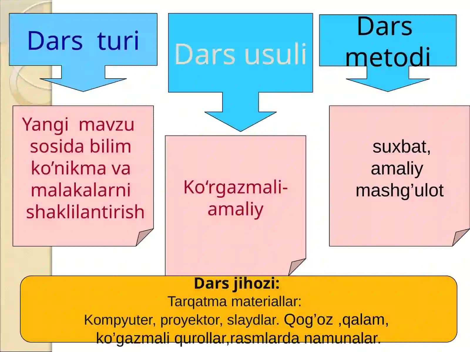 O'quvchilarga F harfi va F tovushi haqida tushuncha berish 4