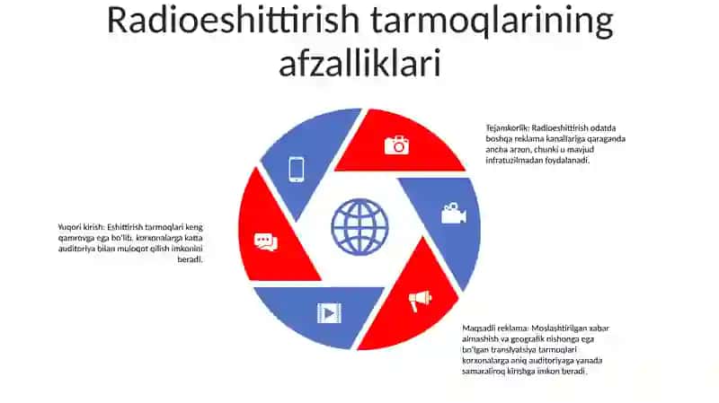 Masofadan OʻQitishning Turlari Va Tarmoqlar 4