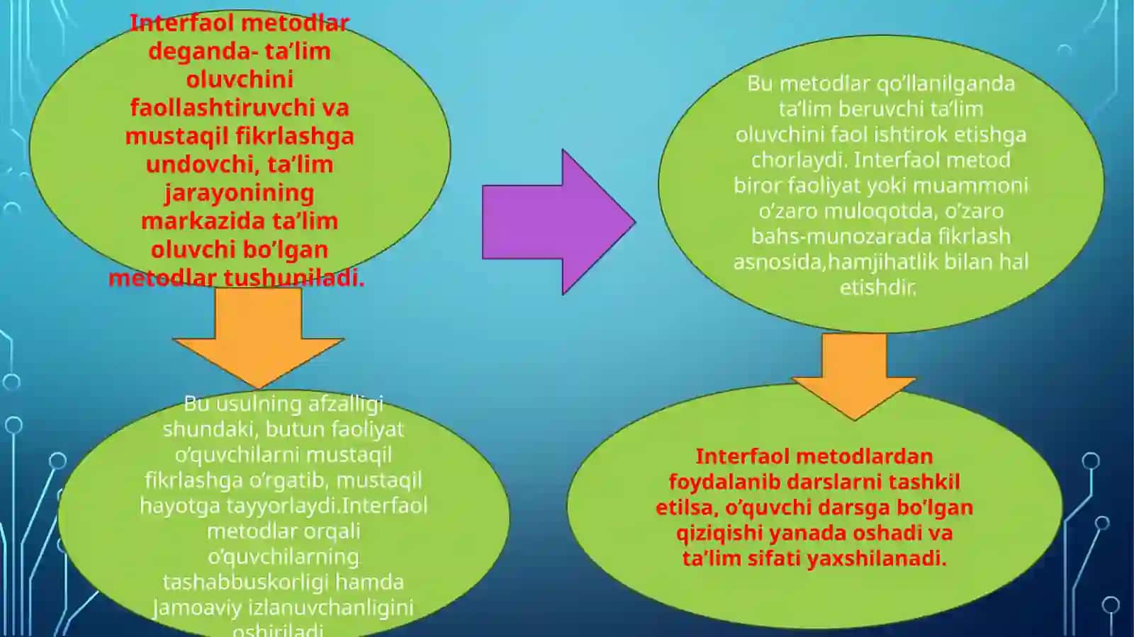 Boshlang`ich sinf matematika darslarida interfaol metodlardan foydalanish 4