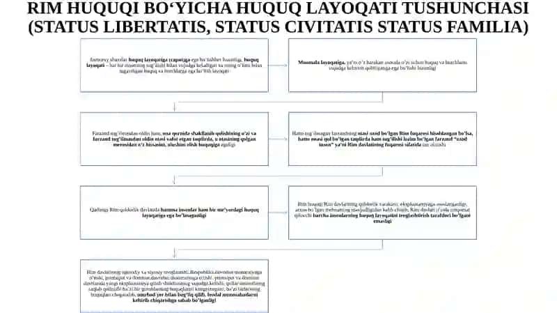 RIM HUQUQIDA SHAXSLAR TUSHUNCHASI 4