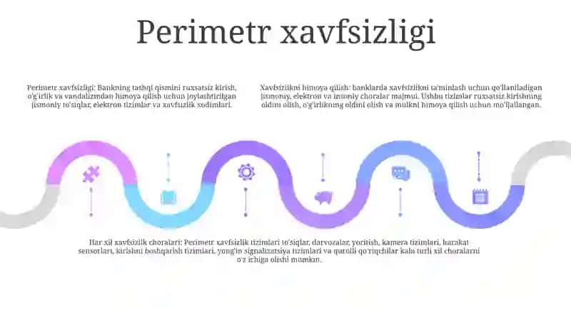 Banklarda Xavfsizlik Tizimi 4