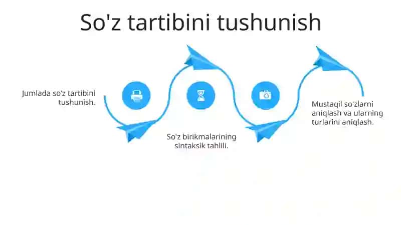 So'z Birikmalarining Sintaksiyasi 4