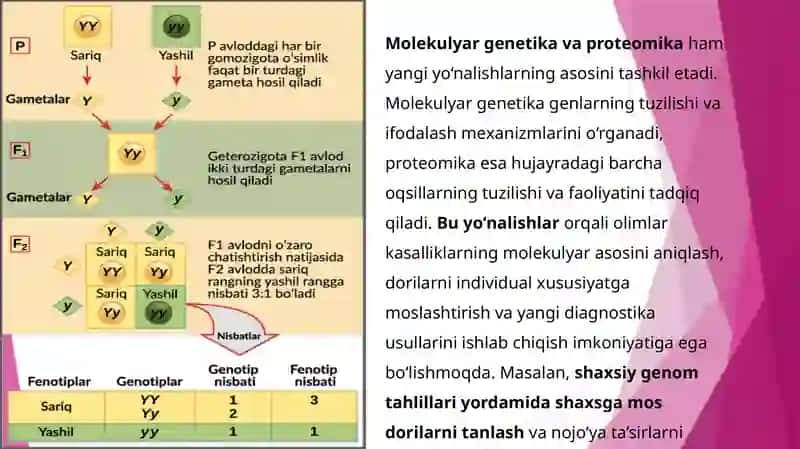 Genetikaning yangi yo'nalishlari 4