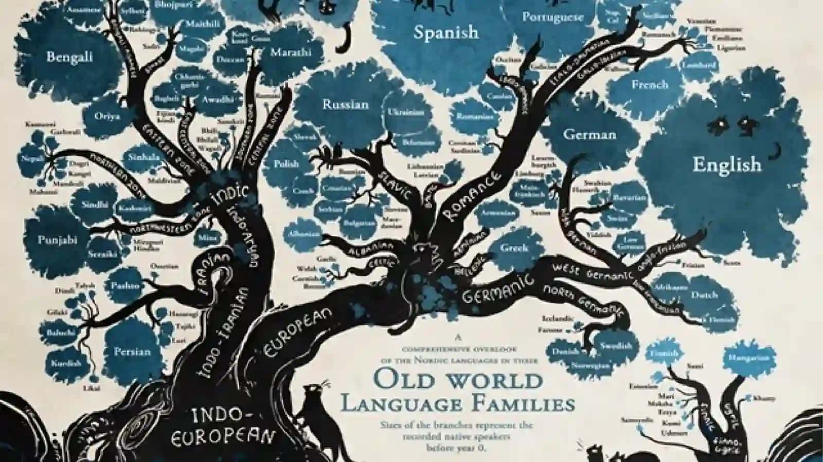 Geographic Distribution of Germanic Languages 4