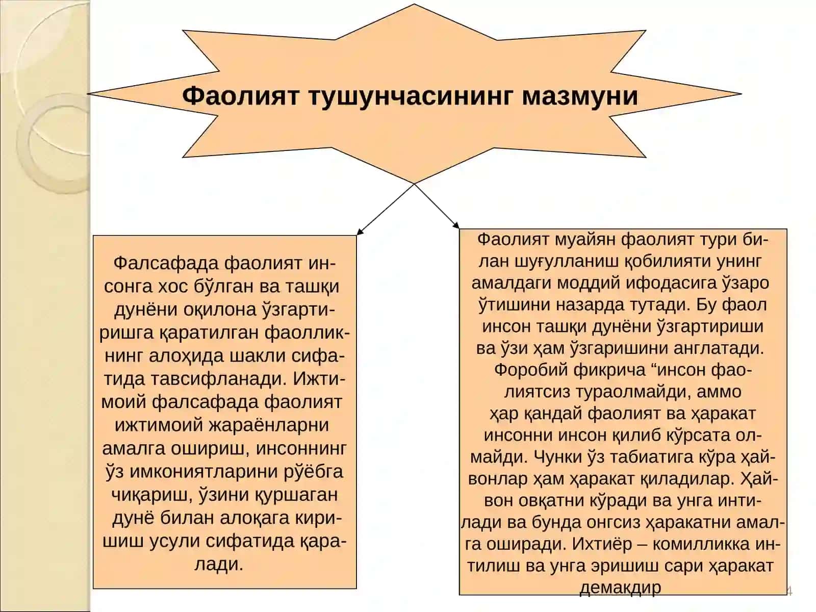 Фаолият фалсафаси (Праксиология) 4