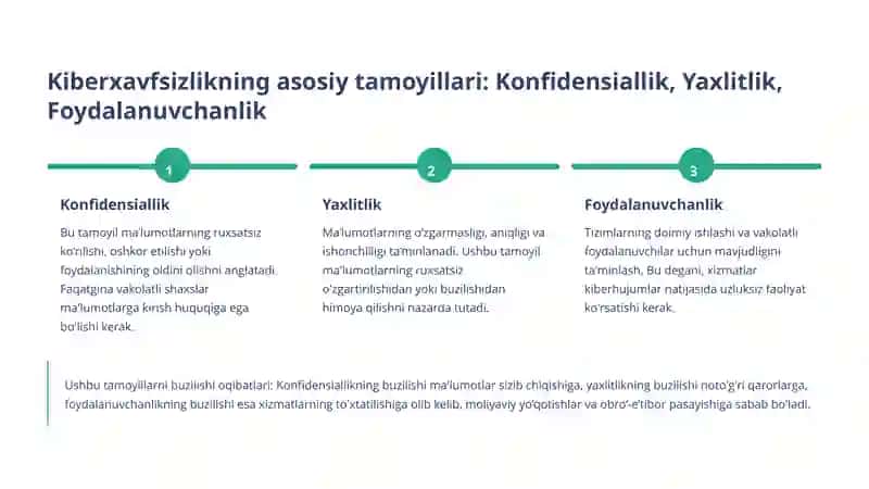 Kiberxavfsizlikning Kelajagi 4