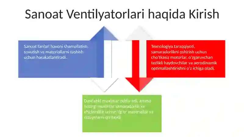 Sanoatda fan-texnika taraqqiyoti 4
