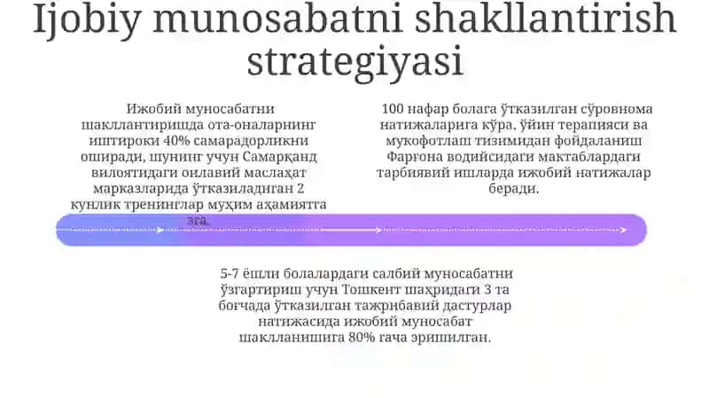 Samaralilikni baholash va takomillashtirish 4