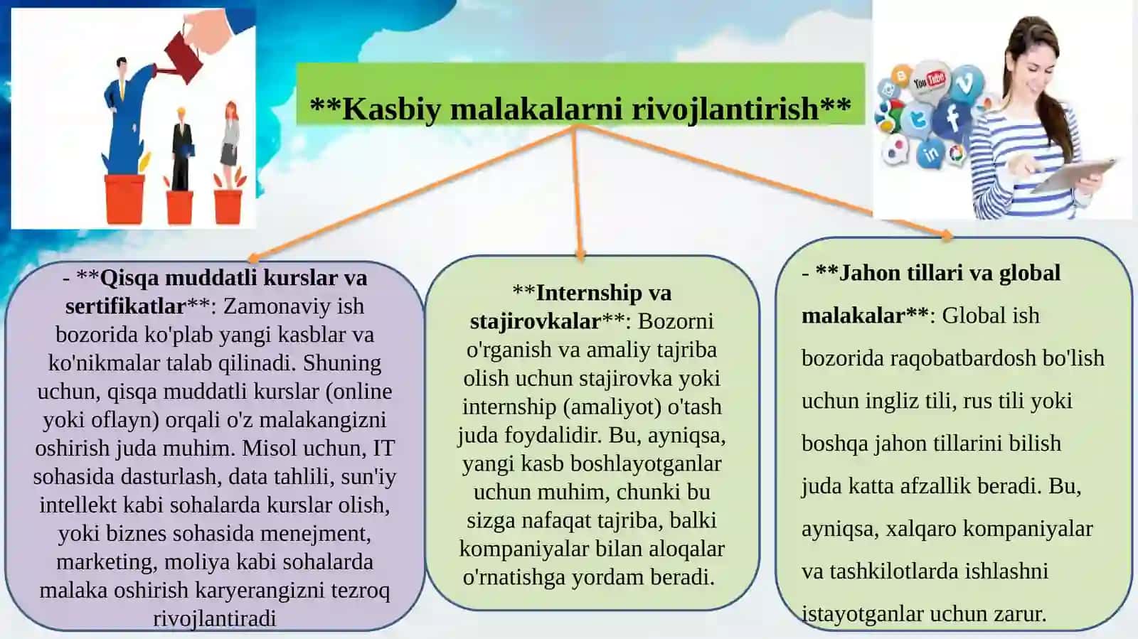 Mehnat bozoriga kirib borish 4
