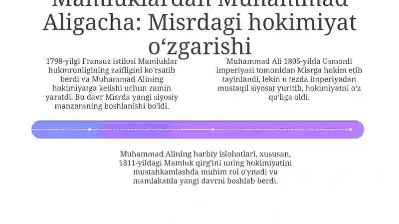 Usmonlilar hukmronligi ostidagi Misr va Liviya 4