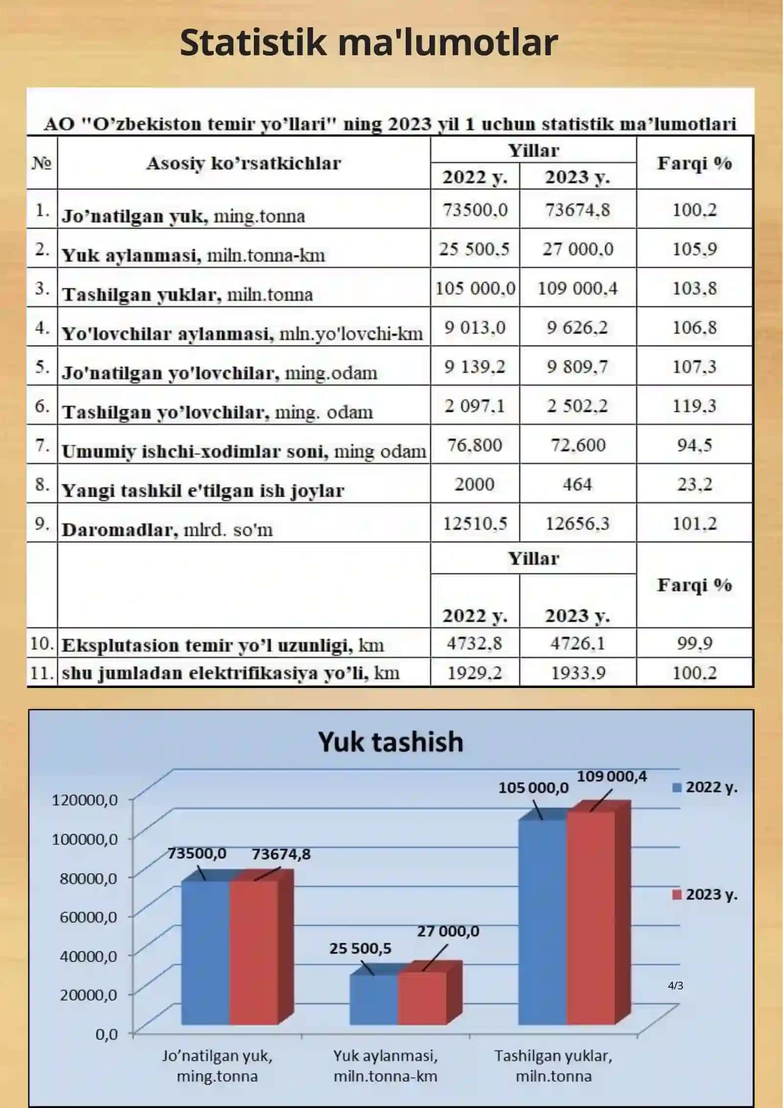 O'ZBEKISTON TEMIRYO'LLARI YILLIK MOLIYAVIY HISOBOTLARI 4