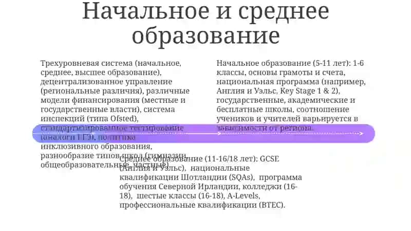 Дошкольное образование в США 4