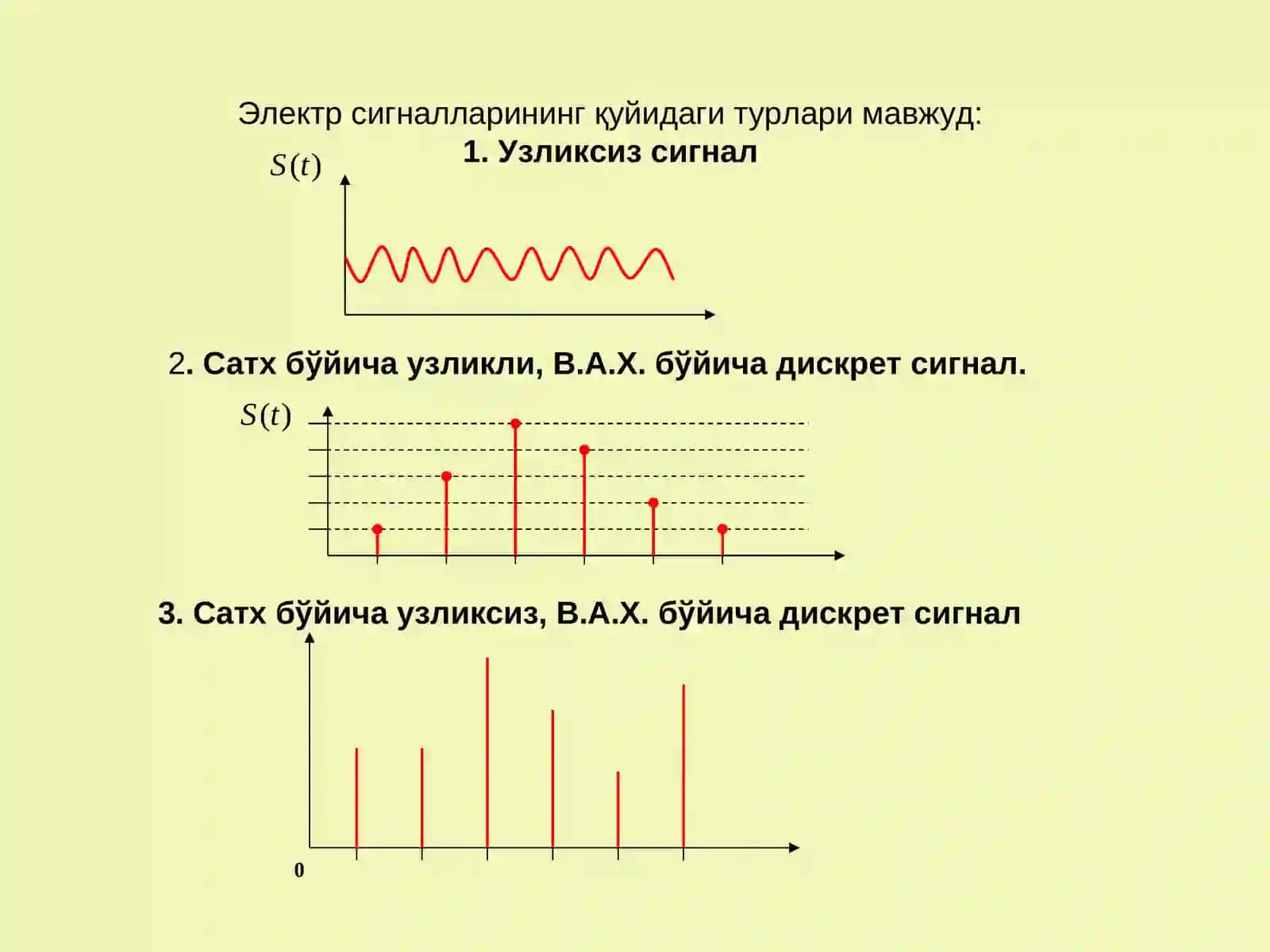 Информация,хабар,сигнал,сигналларнинигтурлари ва параметрлари.Электралоқа системасинингфункционал схемаси 4