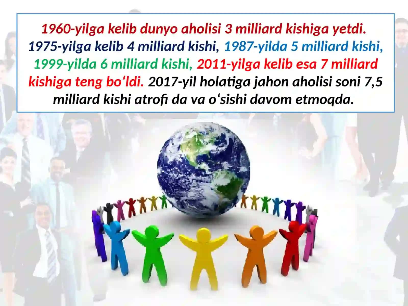 Dunyo aholisi va zamonaviy demografik vaziyat 4