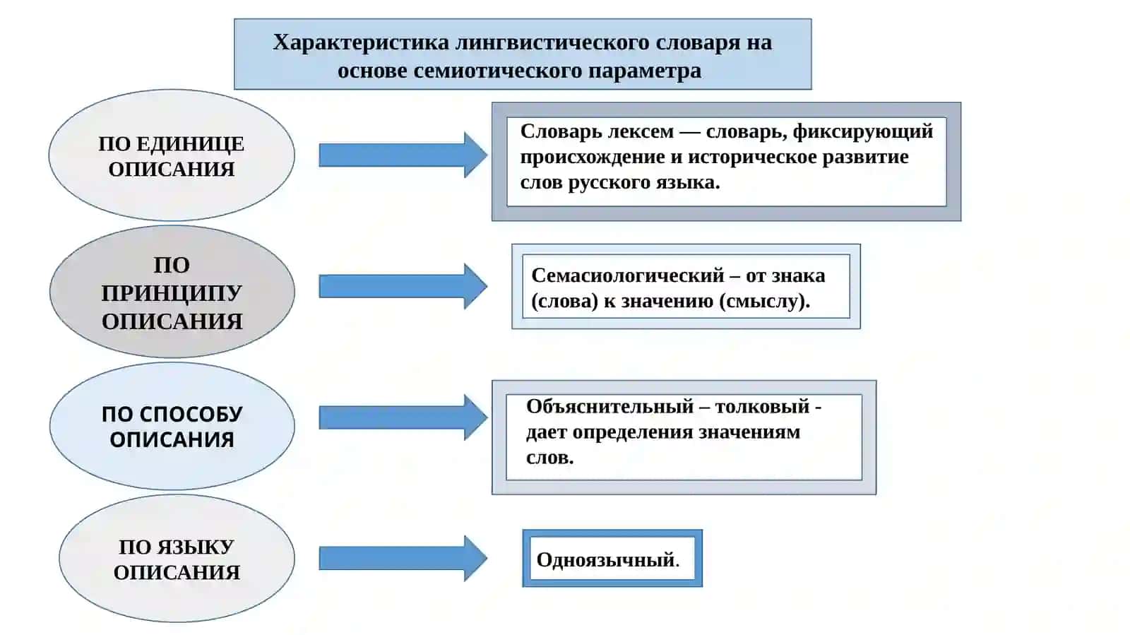 ИСТОРИКО-ЭТИМОЛОГИЧЕСКИЙ СЛОВАРЬ РУССКОГО ЯЗЫКА 4