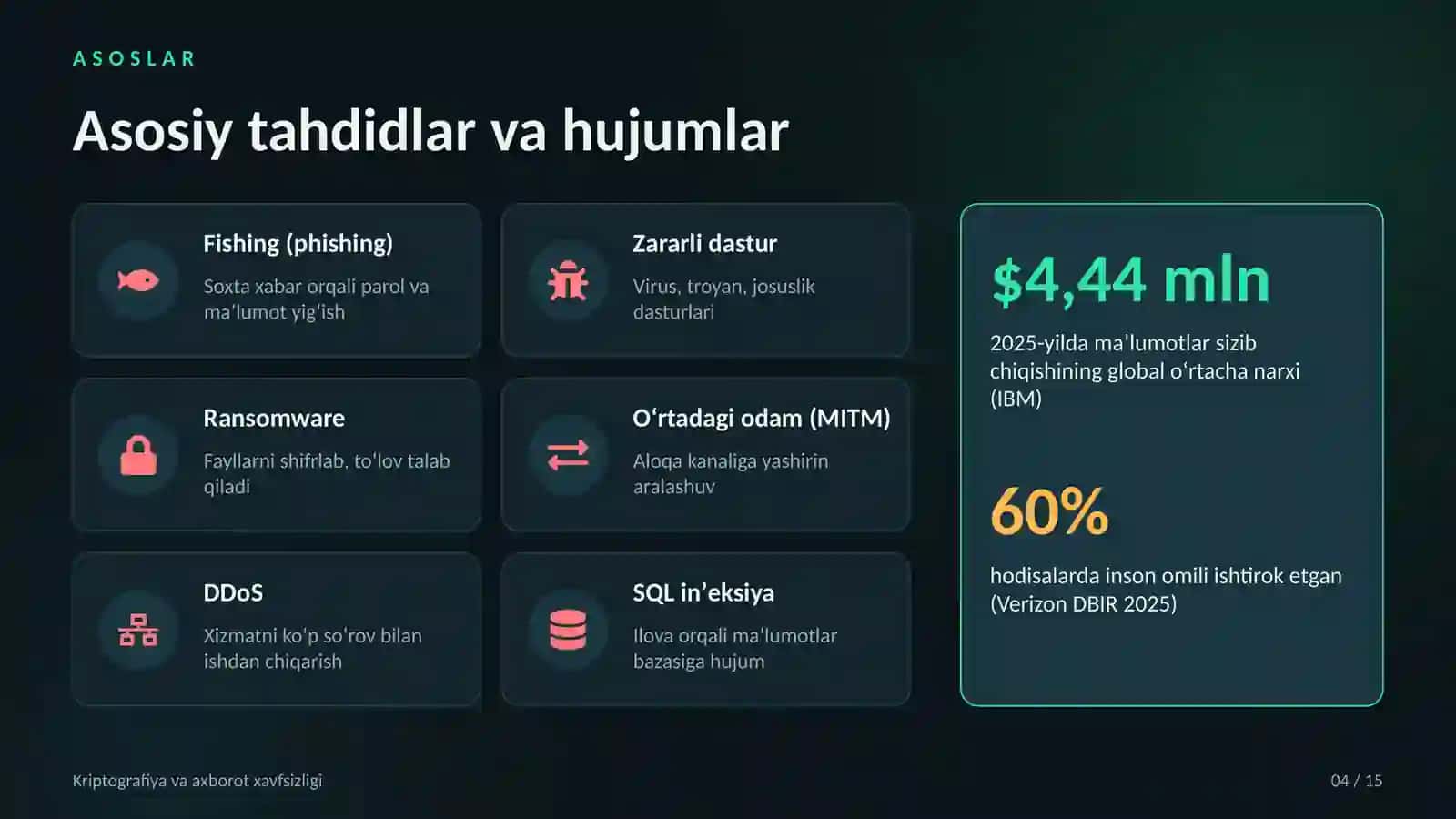 KRIPTOGRAFIYA · AXBOROT XAVFSIZLIGI 4