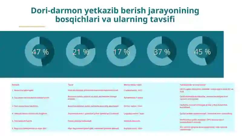 Doridarmon Dastafka qiluvchi pragramma 4