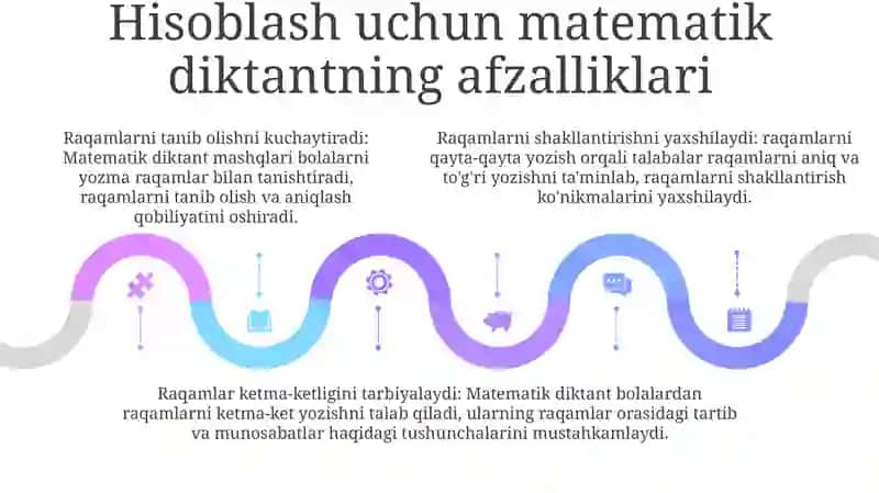 Raqamlashga Orgatishda Matematik Diktantning Orni 4