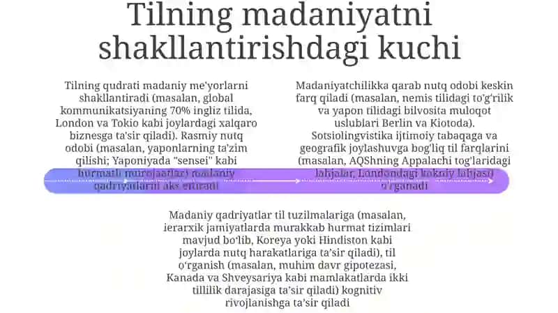 Til va nutq. Nutq odobi. Til va madaniyat 4