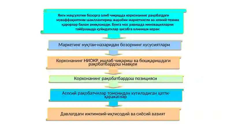 Корхона стратегиясининг самарадорлиги 4