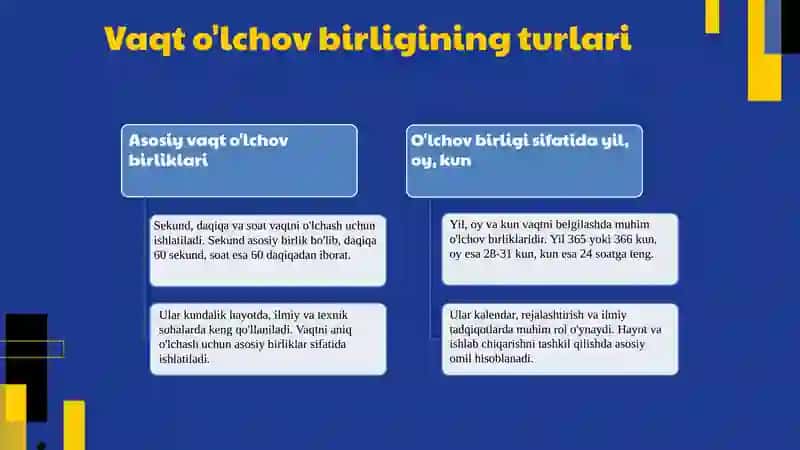 Vaqto'lchovbirligi 4