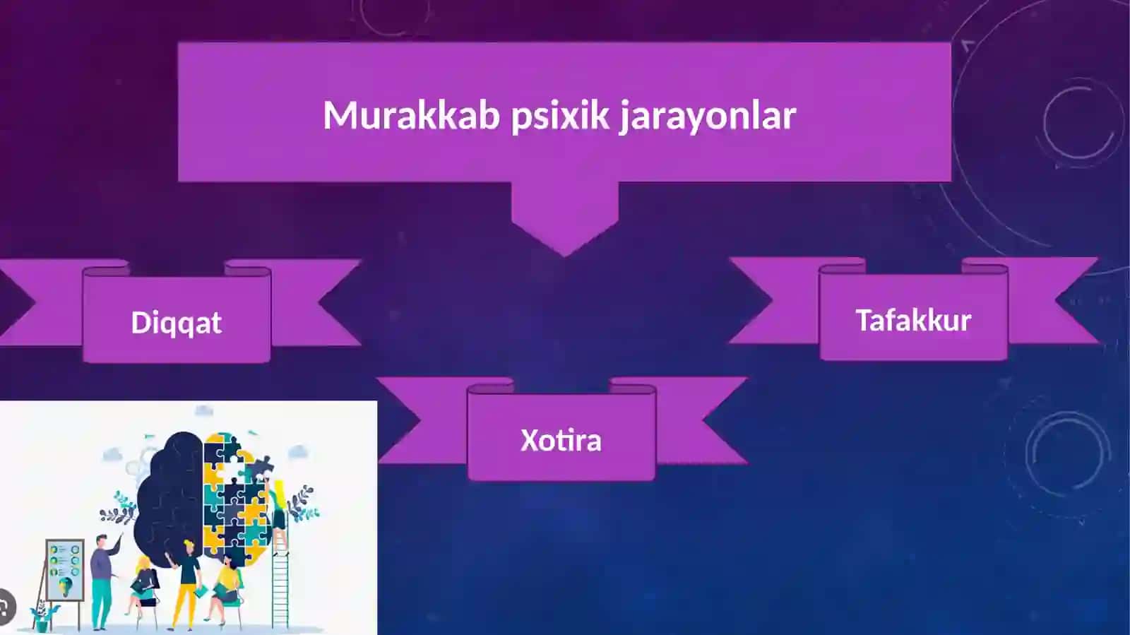 Murakkab psixik  jarayonlar 4