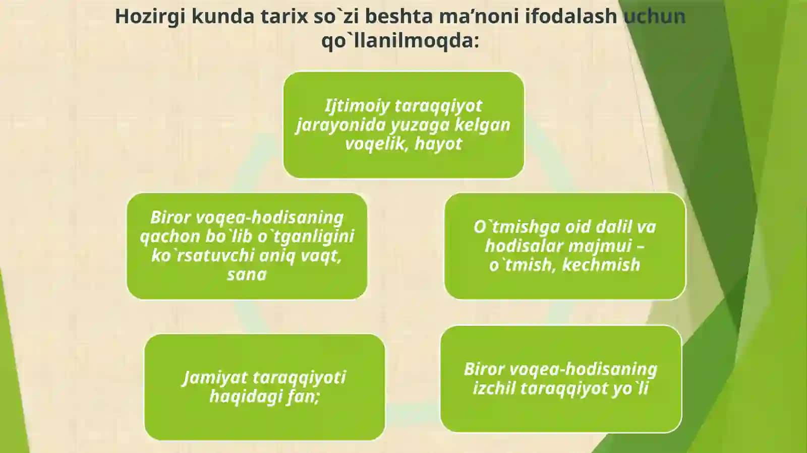 O‘zbekistonning eng yangi tarixi 4