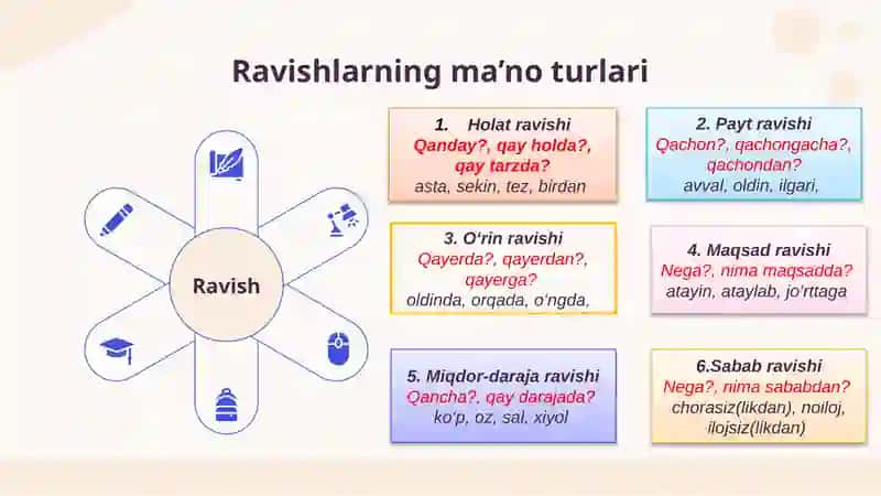 Ravishso‘zturkumi, uningleksik-grammatikxususiyatlari 4