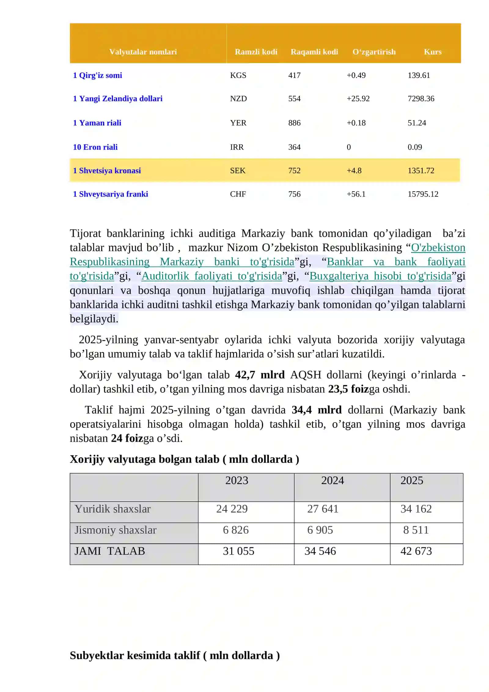 BANKLARDA VALYUTA OPERATSIYALARI AUDITINI TAKOMILLASHTIRISH 4