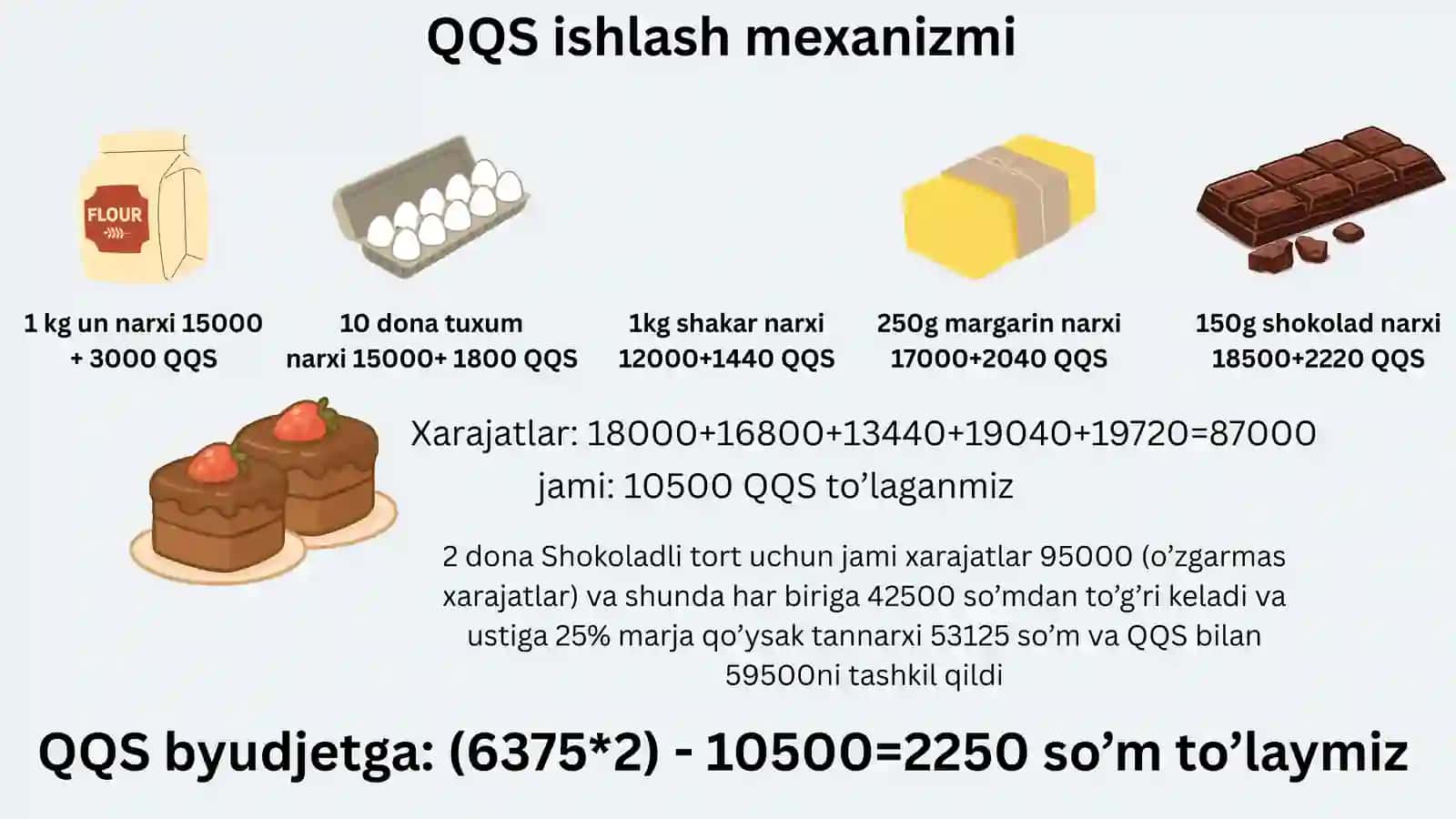 Qo‘shilgan qiymat solig‘i, soliq stavkalari 4