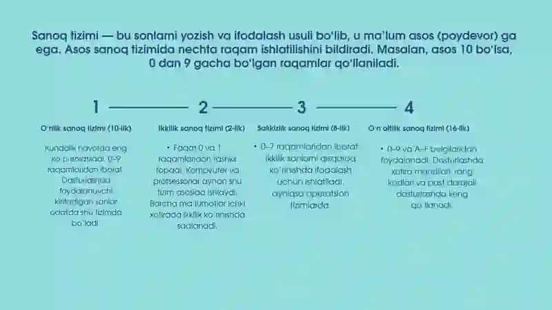 Sanoq tizimlarining dasturlash va algaritmlarda qo’llanishi 4