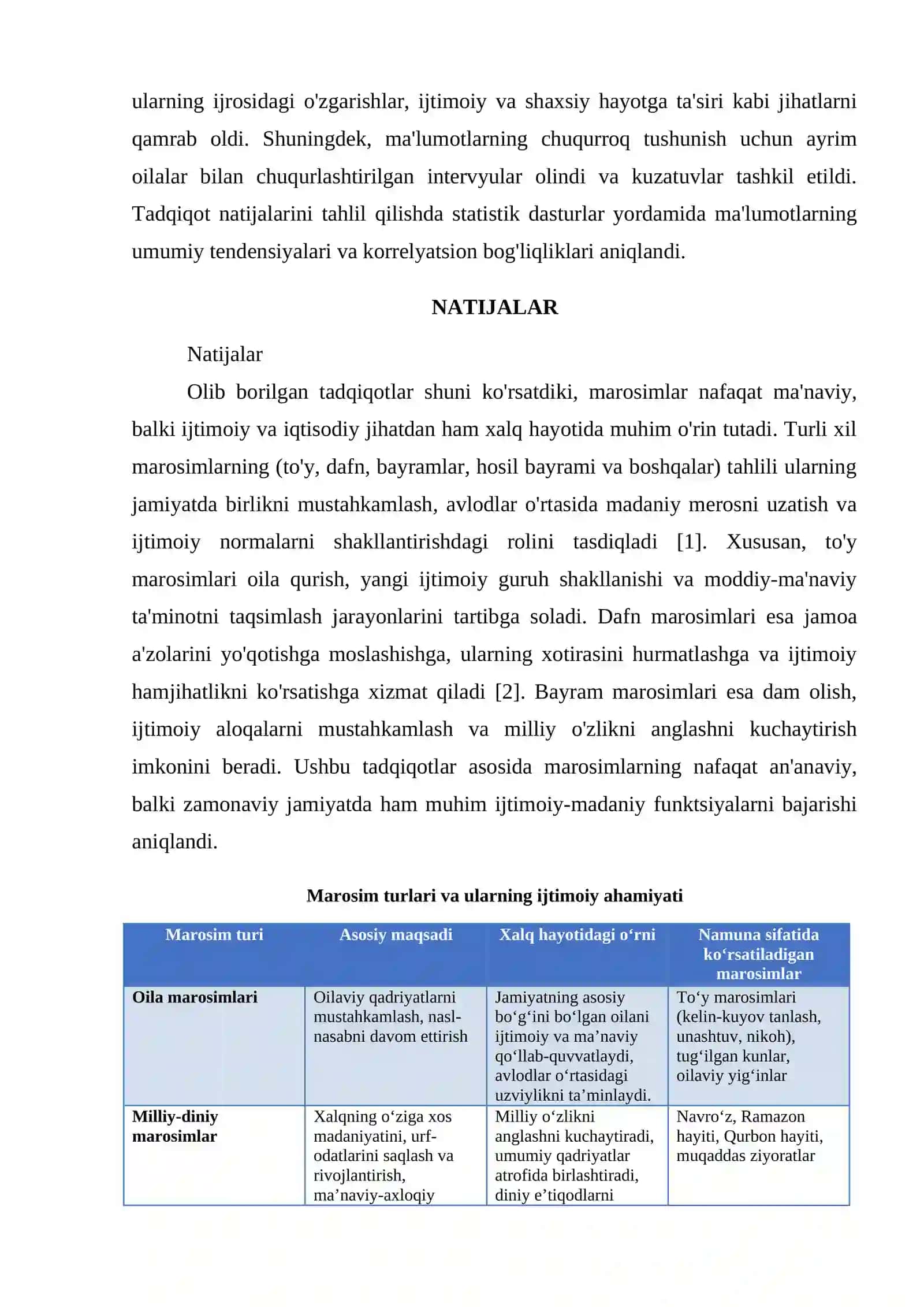 MAROSIMLAR VA ULARNING XALQ HAYOTIDAGI OʻRNI 4