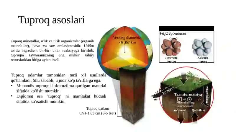 RAQAMLI TUPROQ KARTOGRAFIYASI 4