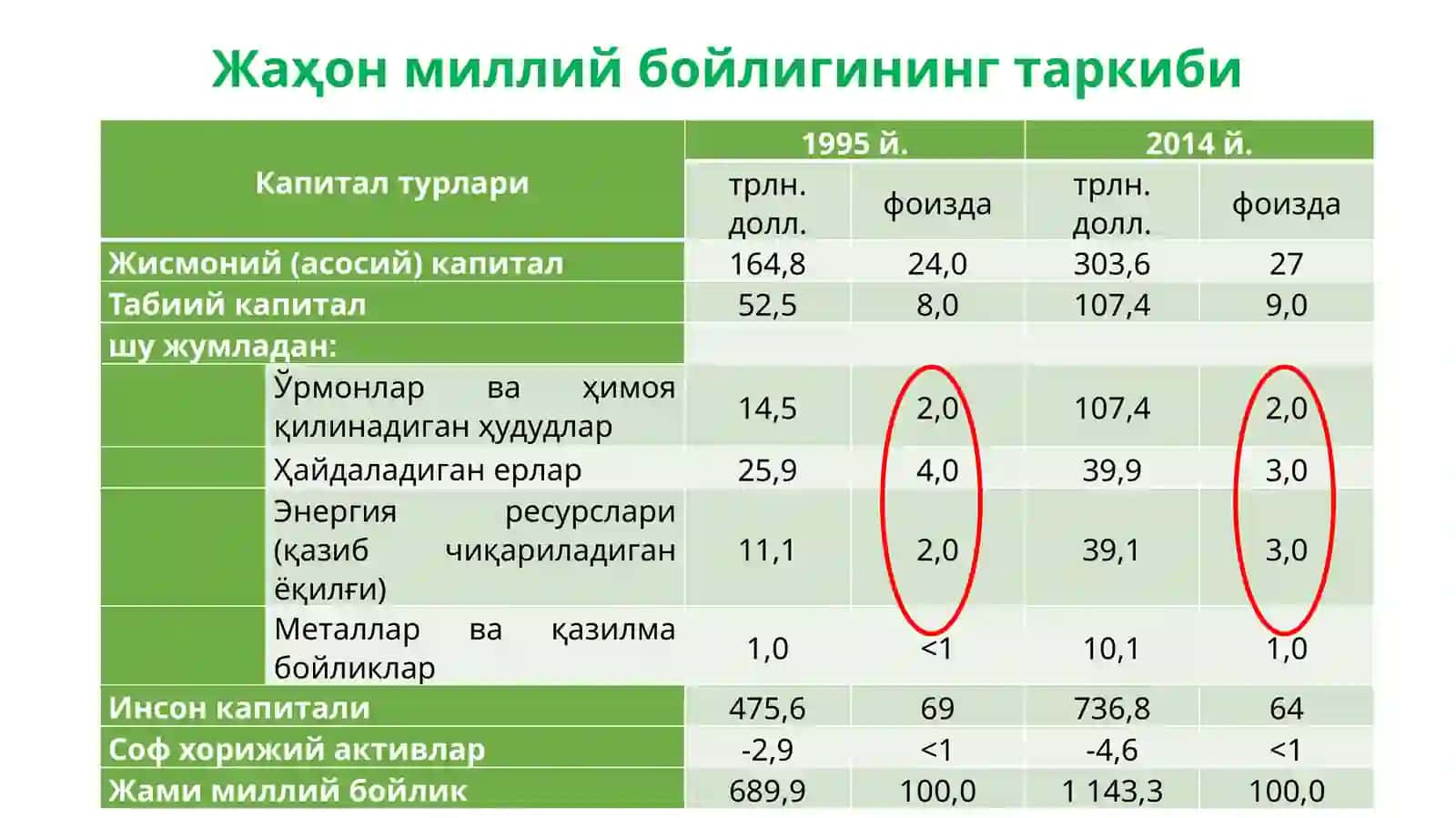 Яшил иқтисодиётни баҳолаш амалиёти 4