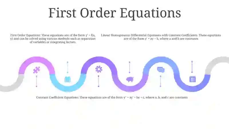Linear Homegeaus Differantial Equation With Constantcoeffitcients 4