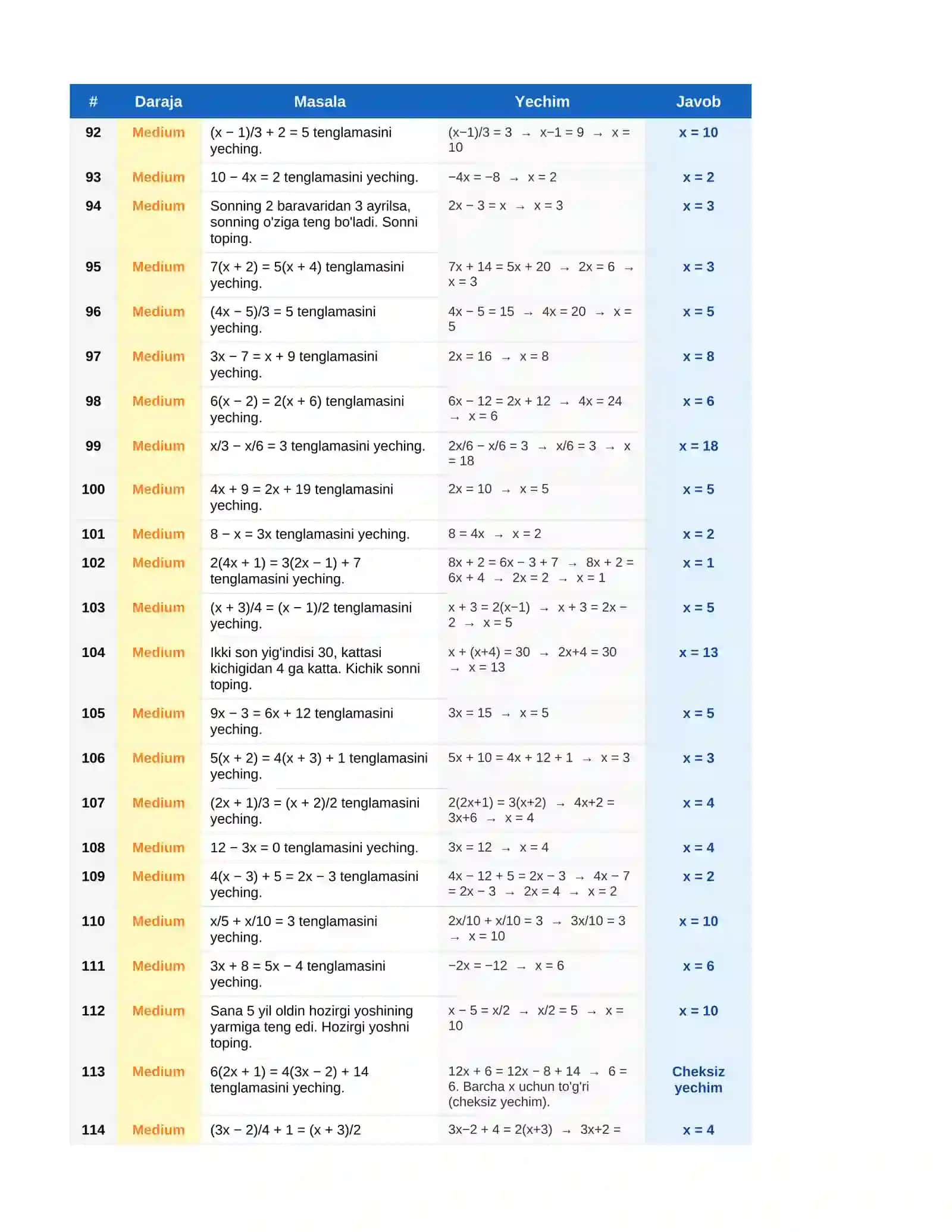 SAT Math – Chiziqli Tenglamalar 4