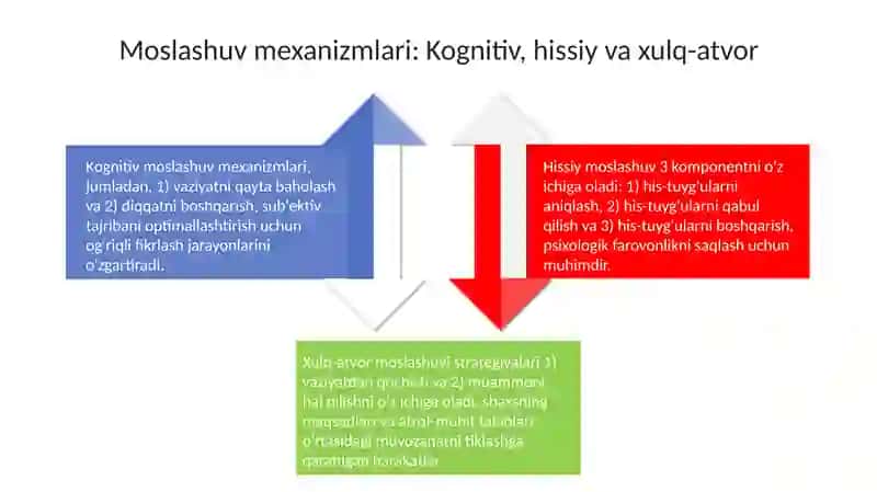 Shaxsning vaziyatlarga moslashuvi 4
