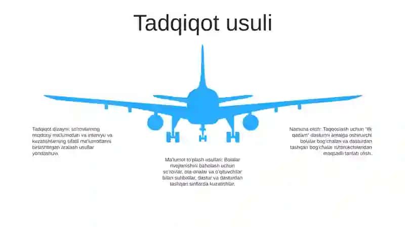 Ilk Qadam Dasturi 4